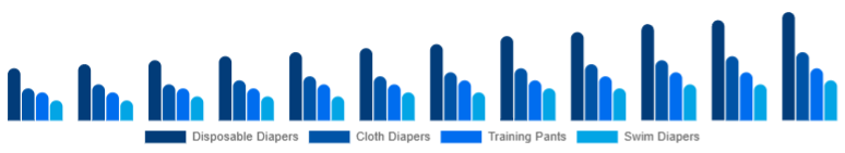 Nigeria Baby Diapers Market Product Type 2025-2033