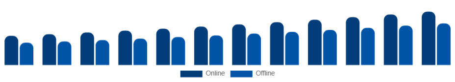 Nigeria Baby Monitor Market Channel 2025-2033
