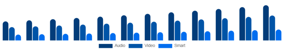 Nigeria Baby Monitor Market Product 2025-2033