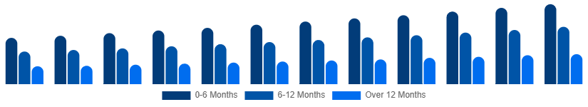 Nigeria Baby Pacifier Market Age Group 2025-2033