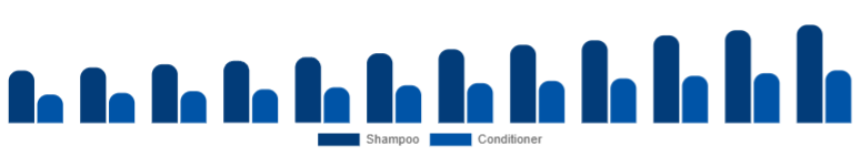 Nigeria Baby Shampoo and Conditioner Market Type 2025-2033