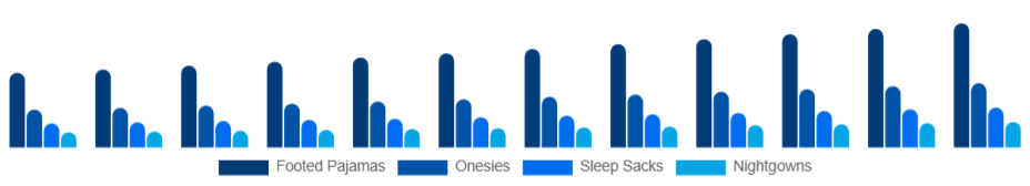 Nigeria Baby Sleepwear Market Product Type 2025-2033
