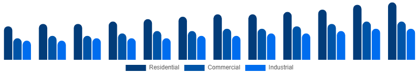 Nigeria Bamboo Products Market End Use 2025-2033