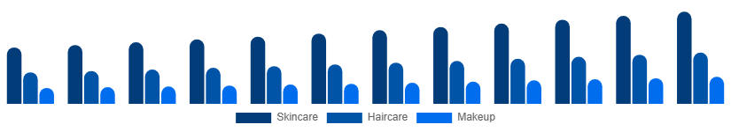 Nigeria Beauty And Personal Care Products Market Product 2025-2033