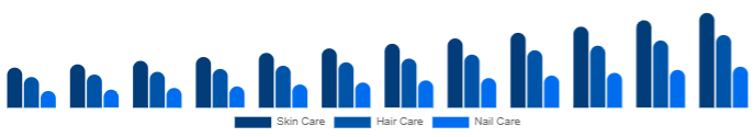 Nigeria Beauty Supplements Market Type 2025-2033