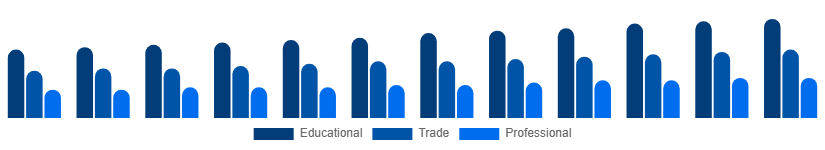 Nigeria Books Market Category 2025-2033