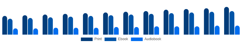Nigeria Books Market Format 2025-2033