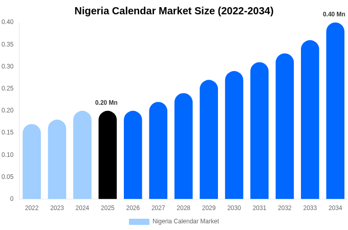 Nigeria Calendar Market Size, Trends & Forecast Analysis (2026-2034)