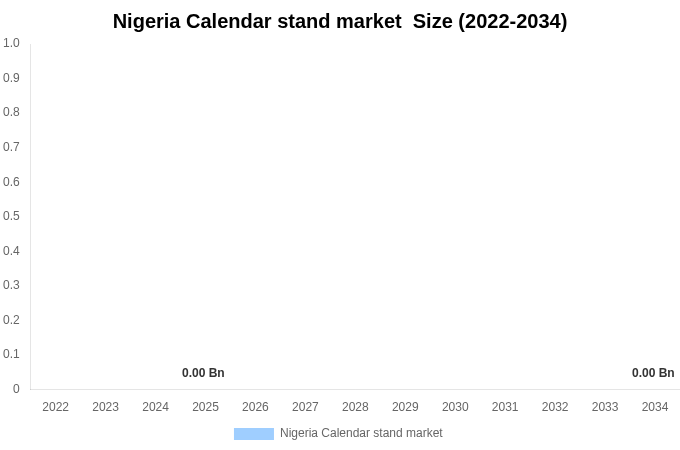 Nigeria Calendar stand market  Size & Share Report By 2034