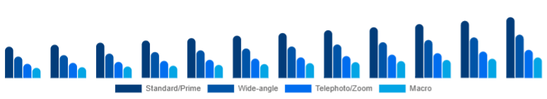 Nigeria Camera Lens Market Lens Type 2025-2033