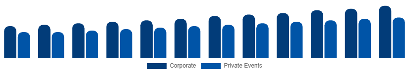 Nigeria Catering Services Market Customer Segment 2025-2033