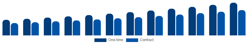 Nigeria Cleaning Services Market Model 2025-2033