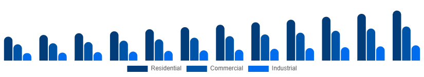 Nigeria Cleaning Services Market Service type 2025-2033