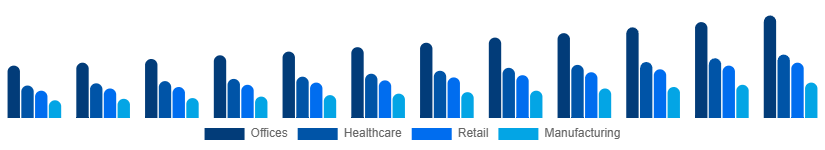Nigeria Contract Cleaning Services Market End-User 2025-2033