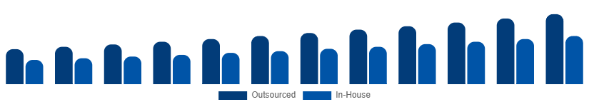 Nigeria Contract Cleaning Services Market Service Model 2025-2033