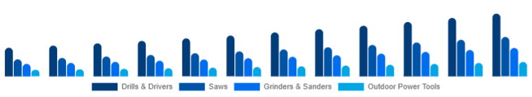 Nigeria Cordless Power Tools Market Tool Category 2025-2033