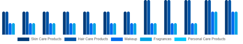 Nigeria Cosmetic CDMO and CMO Market Type 2025-2033