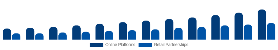 Nigeria Customizable Clothing Market Channels 2025-2033