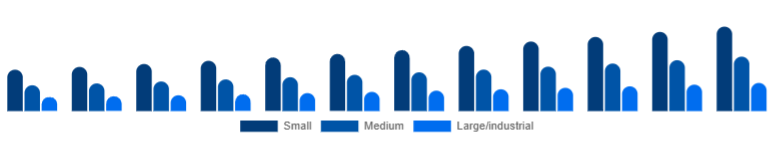 Nigeria Dehumidifier Market Capacity 2025-2033