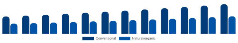 Nigeria Deodorant Market Positioning 2025-2033