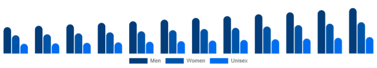Nigeria Deodorant Market Segment 2025-2033