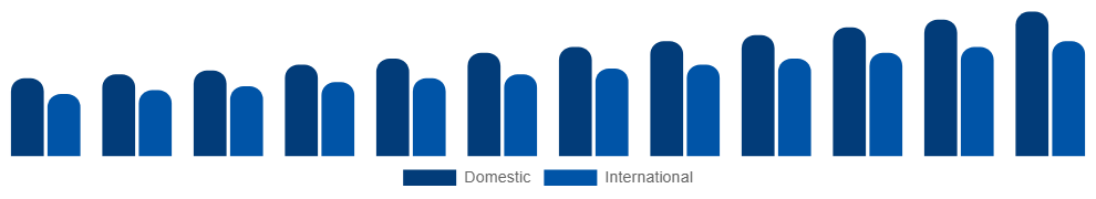 Nigeria Destination Spa Market Clientele 2025-2033