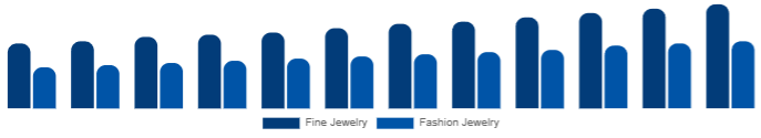 Nigeria Diamond Jewelry Market Jewelry Type 2025-2033