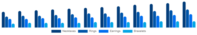 Nigeria Diamond Jewelry Market Product 2025-2033