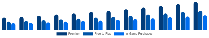 Nigeria Digital Games Market Business Model 2025-2033