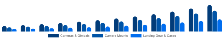 Nigeria Drone Accessories Market Payload & Protection 2025-2033