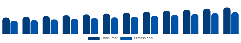 Nigeria DSLR Cameras Market Application 2025-2033