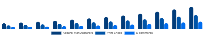 Nigeria DTG Printer Market End-use 2025-2033