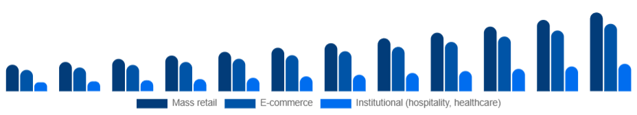 Nigeria Eco-Friendly Cleaning Products Market Channel 2025-2033