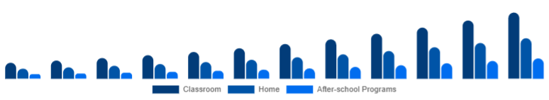 Nigeria Educational Robot Market Deployment 2025-2033