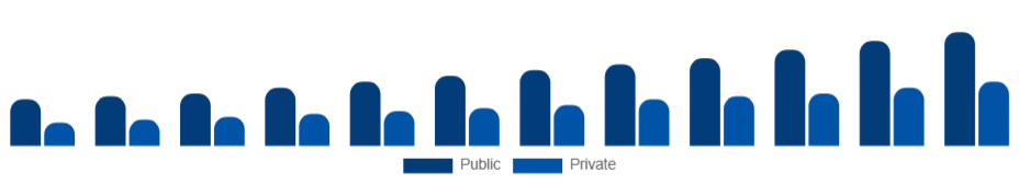 Nigeria Elderly Care Market End User 2025-2033