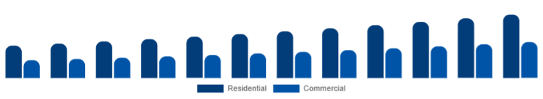 Nigeria Electric Cookware Market Application 2025-2033