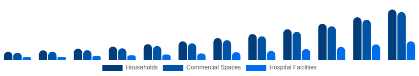 Nigeria Electric Mop Market End-user 2025-2033