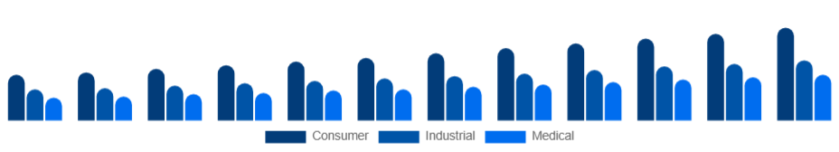 Nigeria Electronic Equipment Repair Services Market Equipment Type 2025-2033