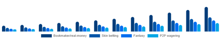 Nigeria Esports Betting Market Bet type 2025-2033