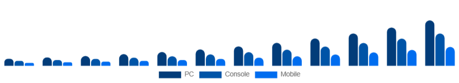 Nigeria Esports Market Platform 2025-2033