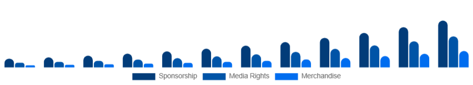 Nigeria Esports Market Revenue 2025-2033