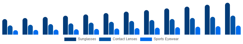 Nigeria Eyewear Market Type 2025-2033