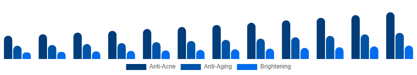 Nigeria Face Wash Market Function 2025-2033
