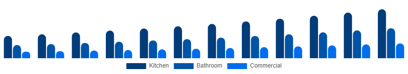 Nigeria Faucet Market Type 2025-2033