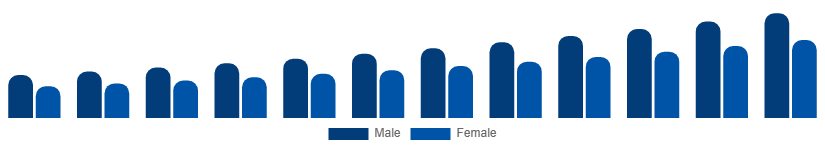 Nigeria Fertility Supplements Market Target 2025-2033