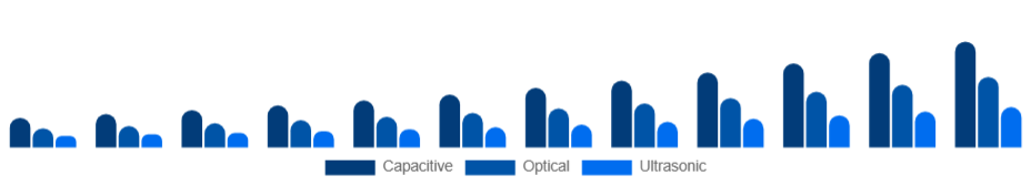 Nigeria Fingerprint Scanner Market Technology 2025-2033