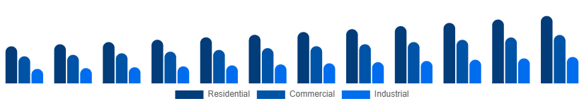 Nigeria Fire Safety Equipment Market Application 2025-2033