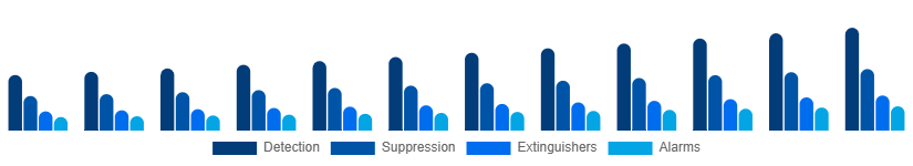 Nigeria Fire Safety Equipment Market Solution 2025-2033