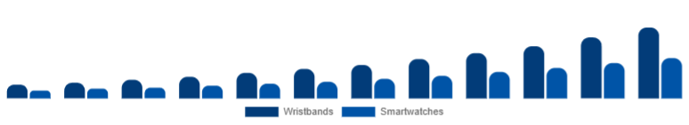 Nigeria Fitness Trackers Market Device 2025-2033