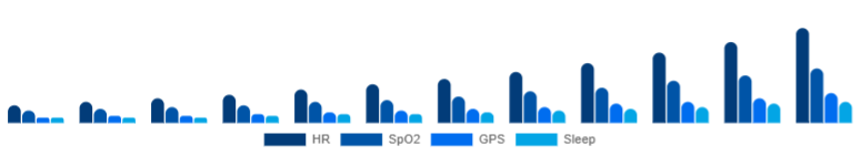 Nigeria Fitness Trackers Market Features 2025-2033